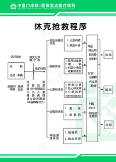 休克抢救程序图片 休克抢救程序图片