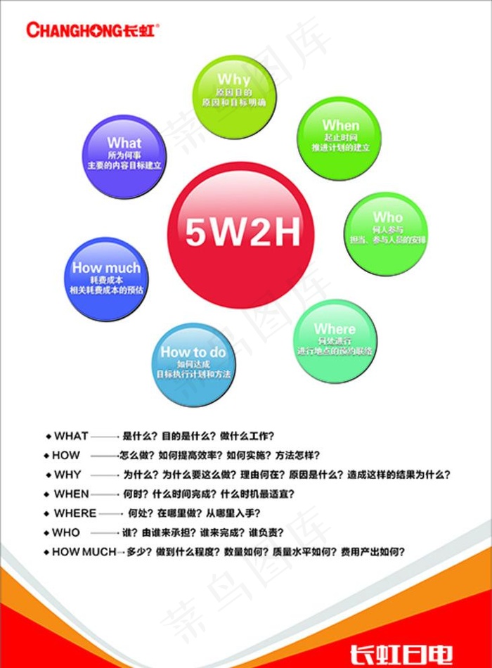 5W2H管理图片cdr矢量模版下载