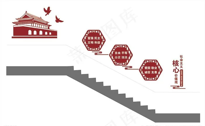 核心价值观楼梯文化墙图片cdr矢量模版下载