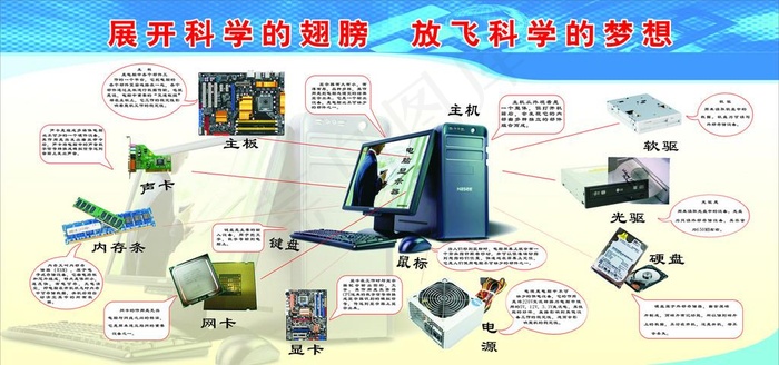 电子产品展板图片
