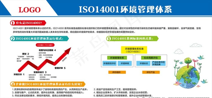 ISO14001环境管理体系图片psd模版下载