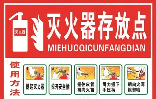 灭火器存放点图片