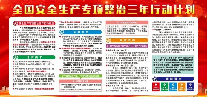 全国安全生产专项整治三年行动图片(1000X500)cdr矢量模版下载