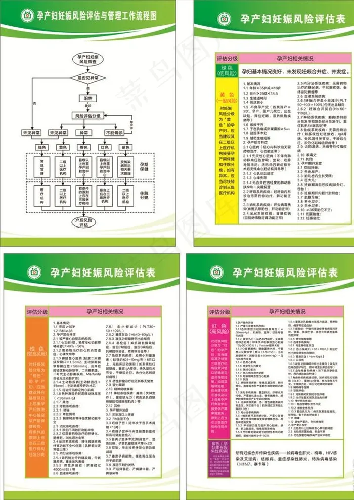 孕产妇妊娠风险评估图片