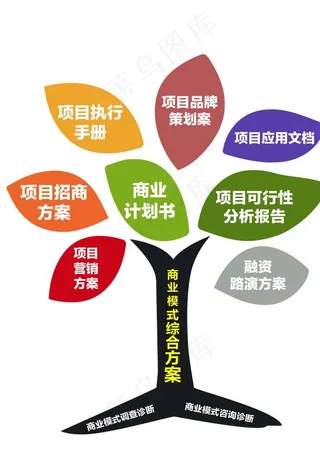 企业模式树图片