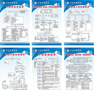 医院急救流程图片