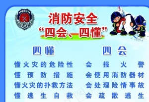 消防安全四会四懂图片