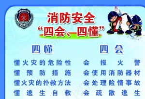 消防安全四会四懂图片