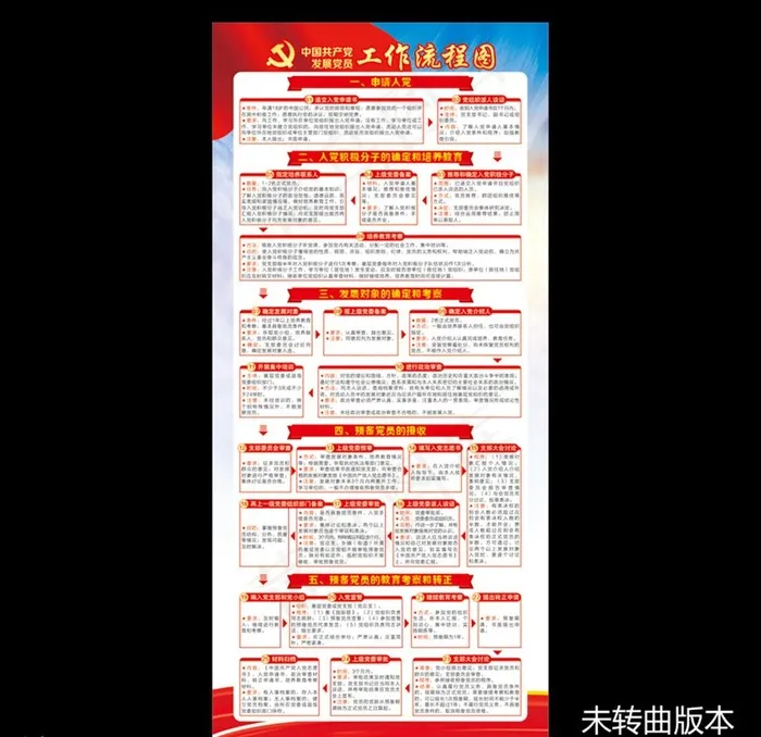 中国共产党发展党员工作流程图图片(210X297)cdr矢量模版下载