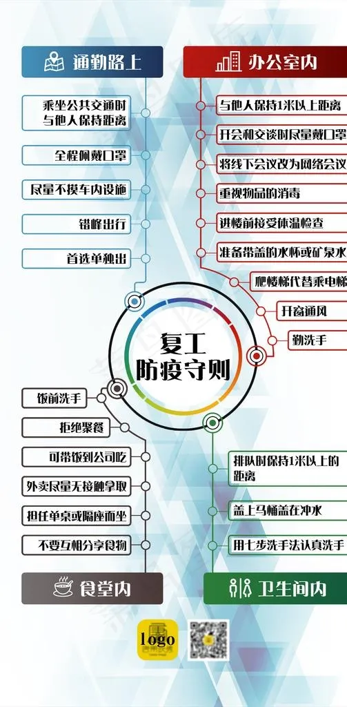 复工防疫守则 复工防疫 疫情图片(5315X10176(DPI:300))psd模版下载