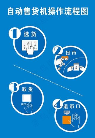 售货机流程图图片