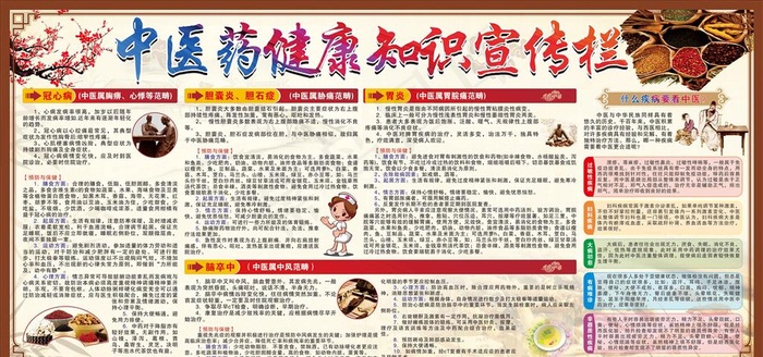 中医药健康知识宣传栏图片(210X297)cdr矢量模版下载