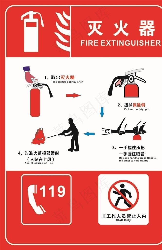 灭火器使用方法中英文图片cdr矢量模版下载