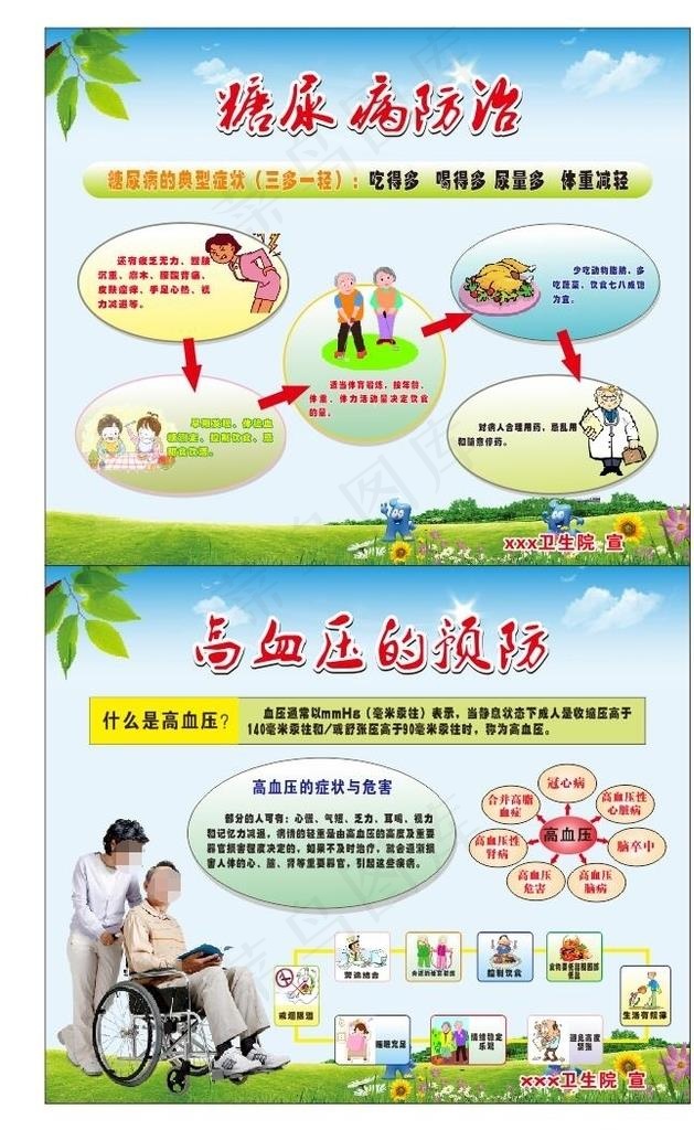 卫生健康展板健康教育图片(1800X1500)cdr矢量模版下载