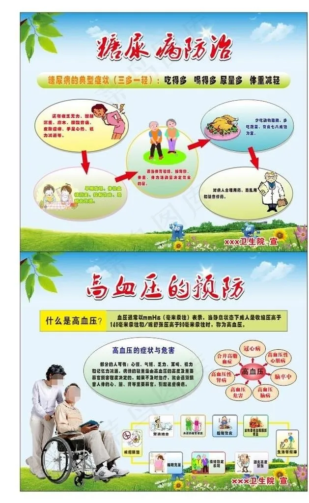 卫生健康展板健康教育图片(1800X1500)cdr矢量模版下载