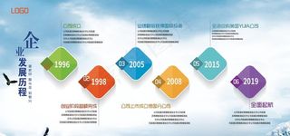 企业文化文化墙发展历程宣传展板图片