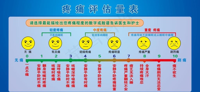 疼痛评估量表图片psd模版下载