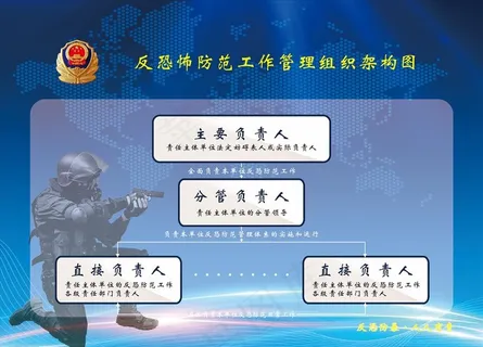 微型反恐站制度系列套图图片