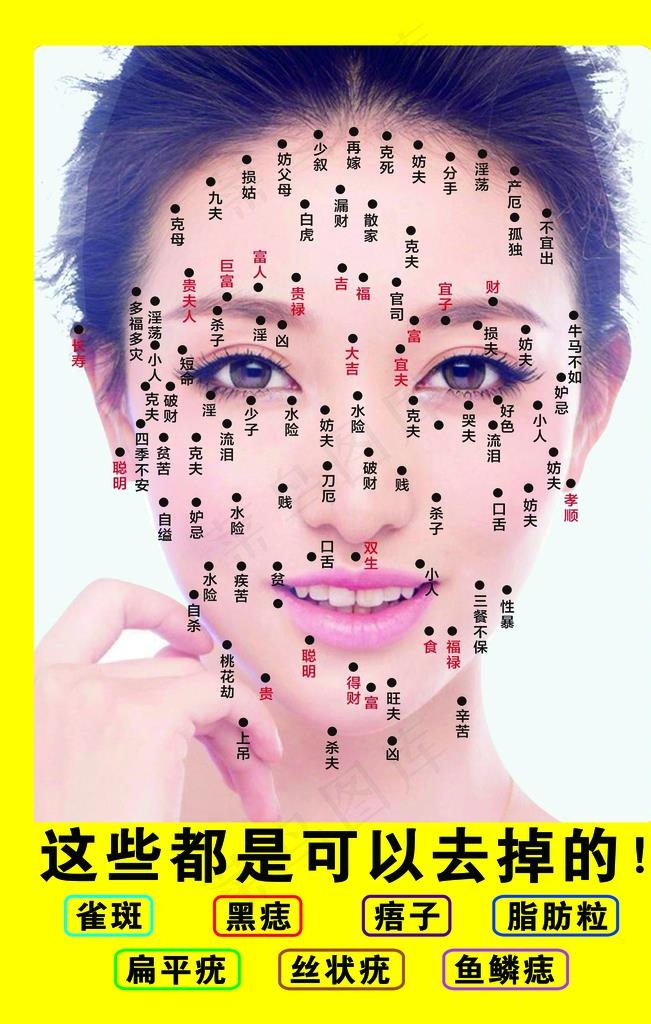 点痣图片
