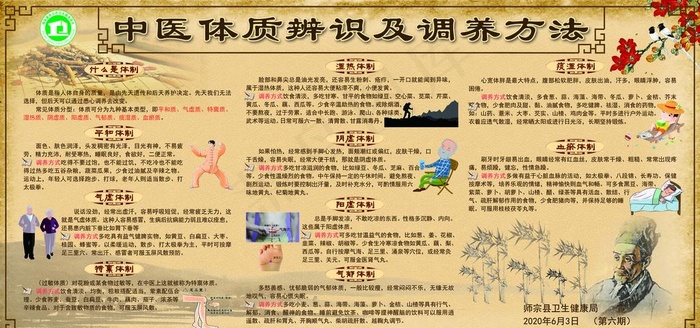 中医体质辨识级调养方法图片(9449X4724(DPI:100))psd模版下载