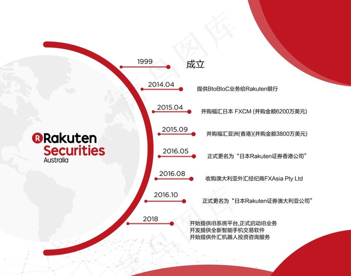 公司历程图片ai矢量模版下载