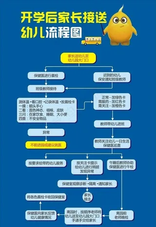 开学后家长接送幼儿流程图图片