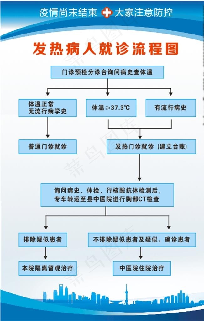 流程图 蓝色背景 制度牌图片(210X297)cdr矢量模版下载