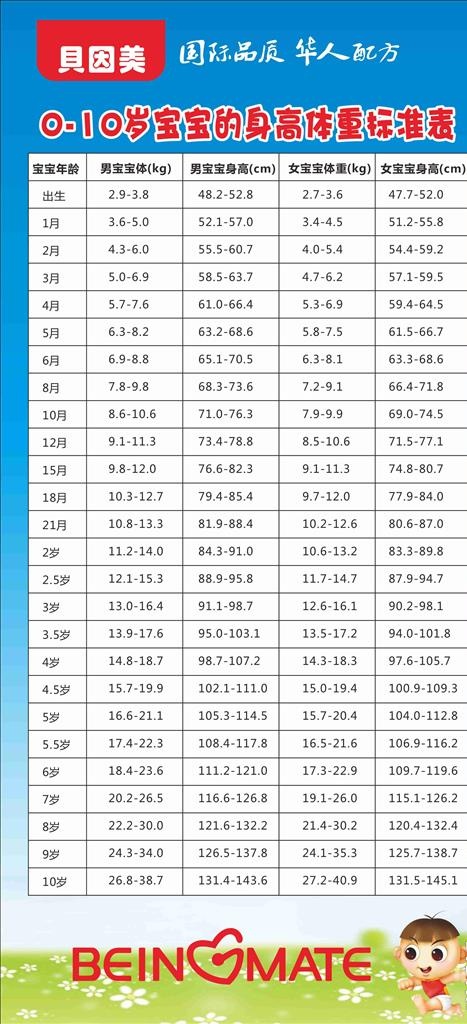 宝宝身高体重表图片
