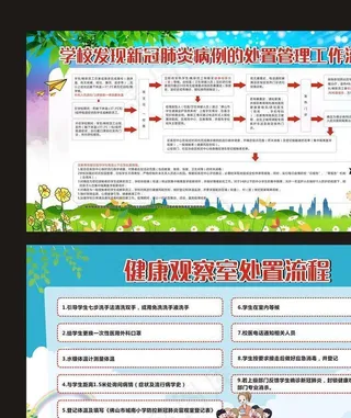 校园健康观察室宣传展板图片