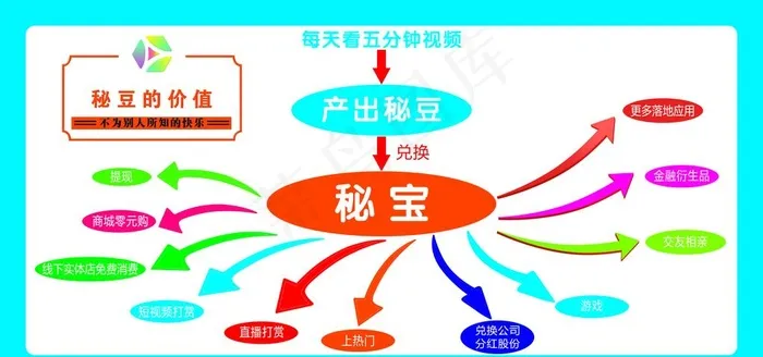 秘乐短视频展板图片