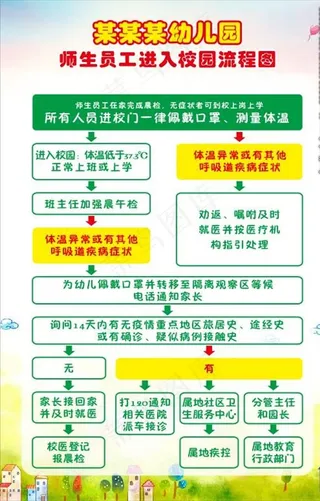 师生员工进入校园流程图图片