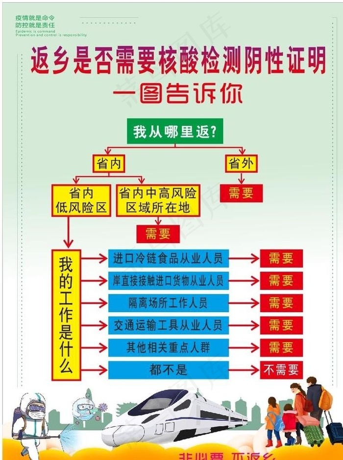 返乡是否需要核酸检测阴性证明图片cdr矢量模版下载