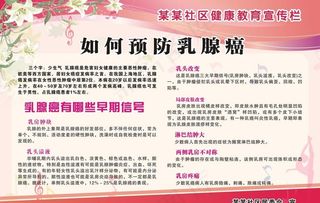 如何预防乳腺癌健康知识展板图片