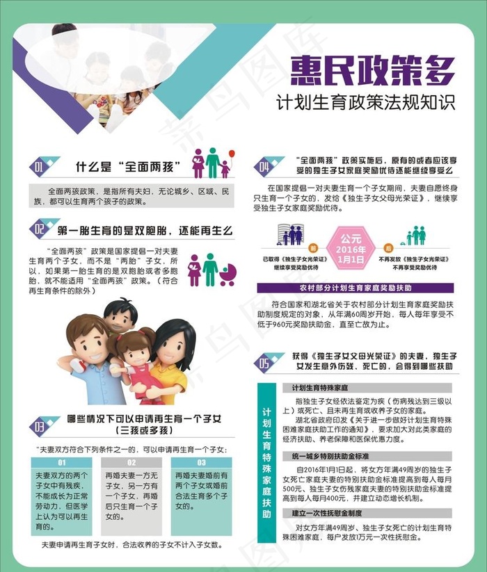 计划生育政策法规知识图片cdr矢量模版下载