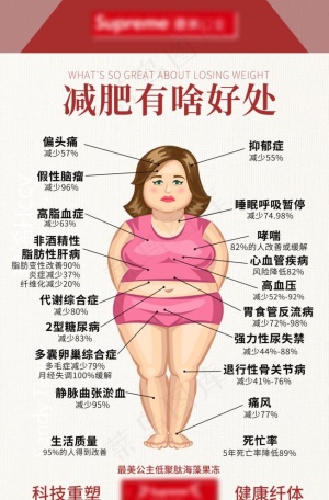 减肥好处海报图片