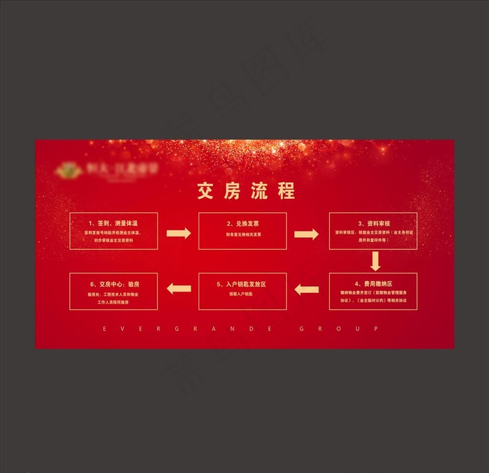 交房流程图片(7087X3543(DPI:300))psd模版下载