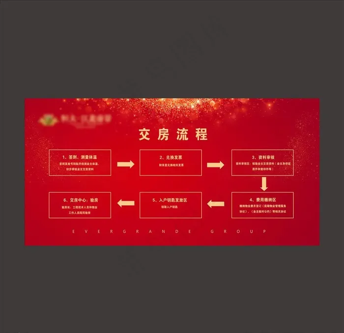交房流程图片(7087X3543(DPI:300))psd模版下载