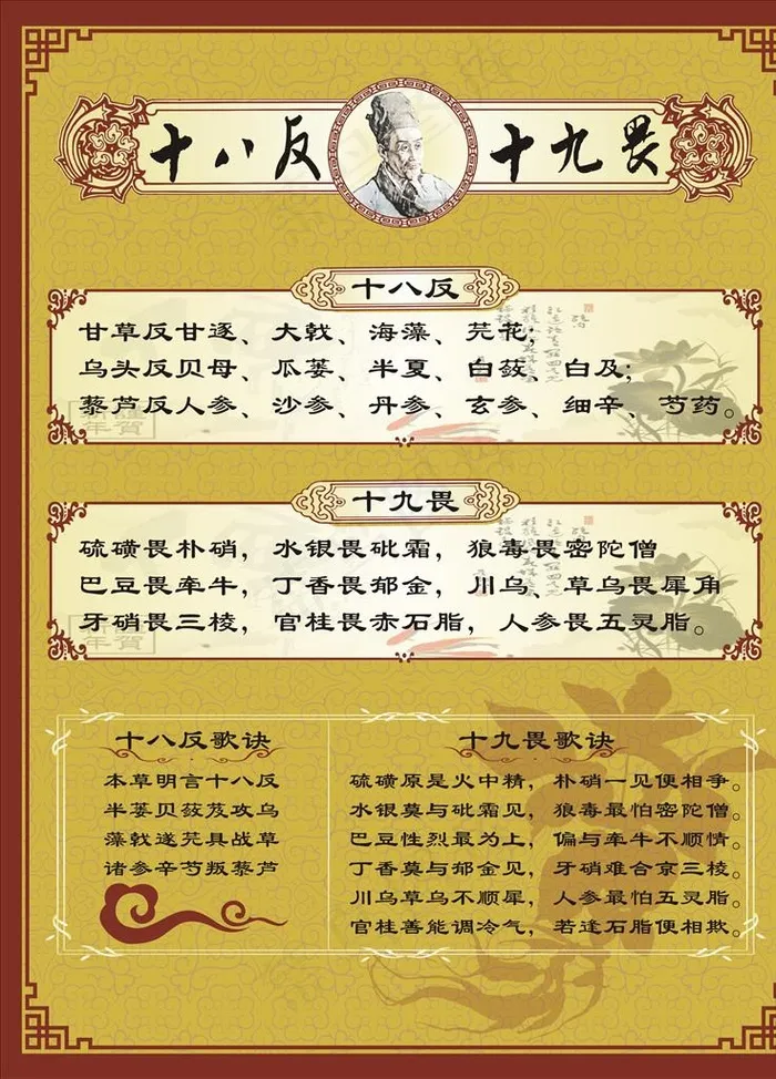 十八反图片cdr矢量模版下载