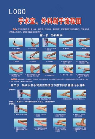 手术室、外科刷手流程图图片