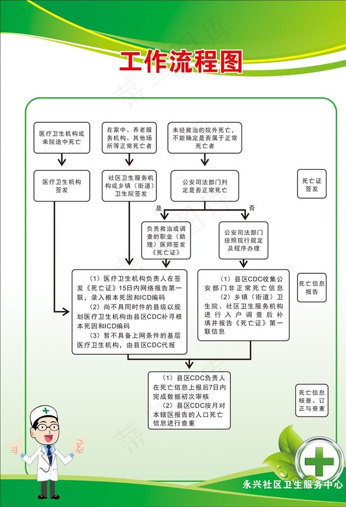 工作流程图图片cdr矢量模版下载