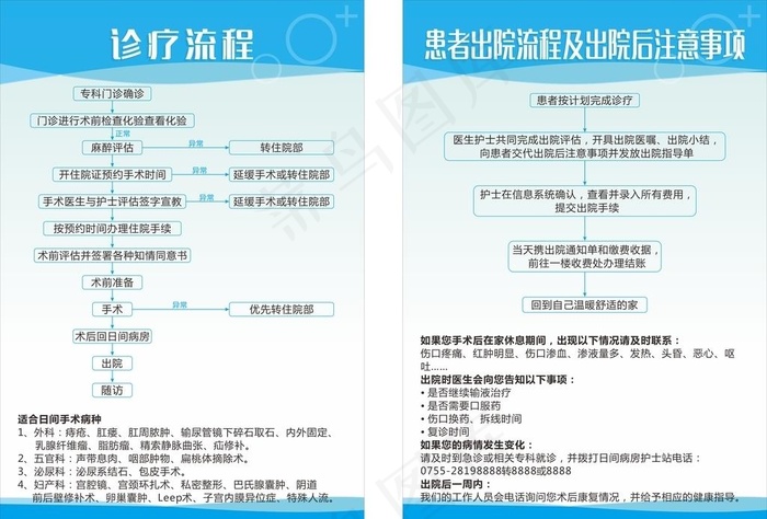 诊断流程 出院注意事项 医院制图片cdr矢量模版下载