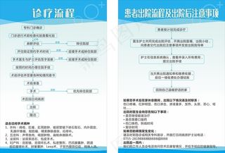 诊断流程 出院注意事项 医院制图片