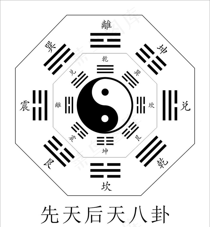 八卦图图片