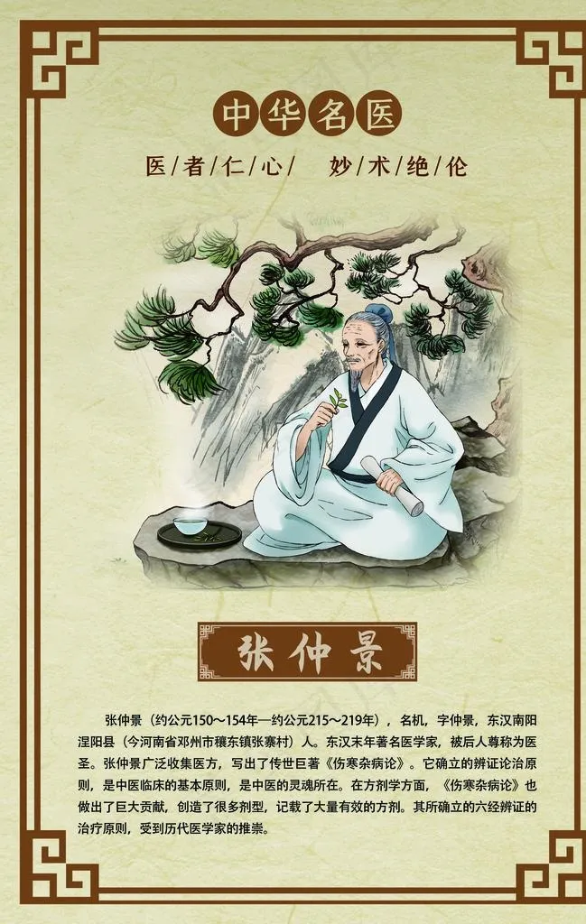 古代名医人物介绍图片(2362X3552(DPI:100))psd模版下载