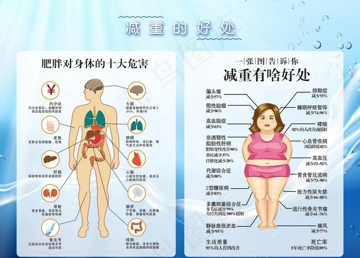减重的好处 美容院 美容 健康图片