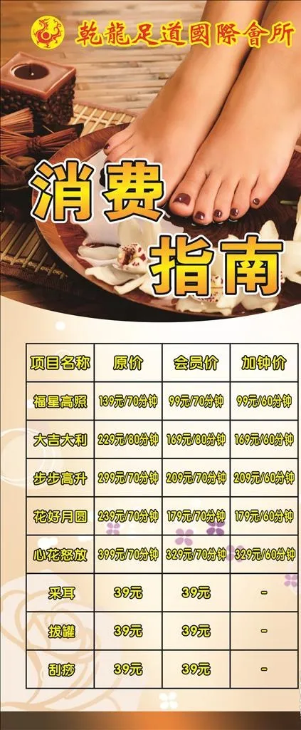 足浴消费指南图片(210X297)cdr矢量模版下载