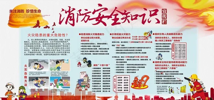 消防安全知识图片(7087X3543(DPI:300))psd模版下载