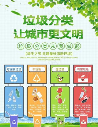 垃圾分类图片