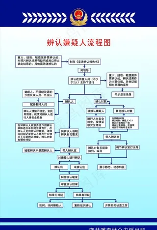 派出所制度牌图片