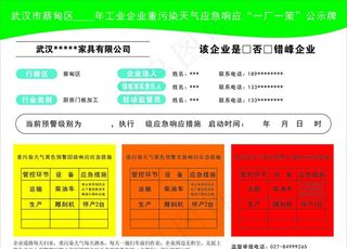 一厂一策 重污染天气 预防预警图片